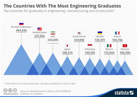 how many engineers are there in china